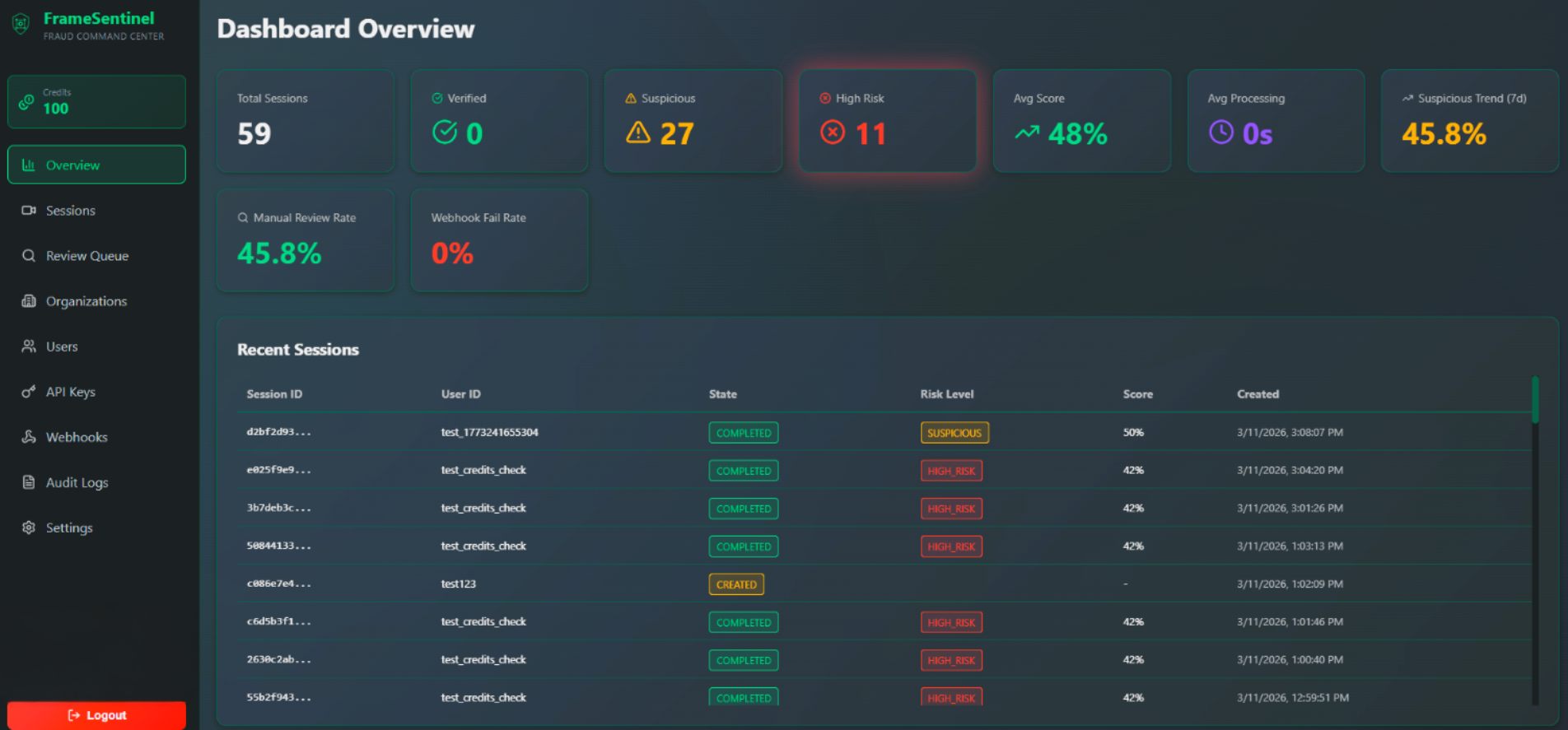 FrameSentinel Dashboard - Real-time fraud detection analytics